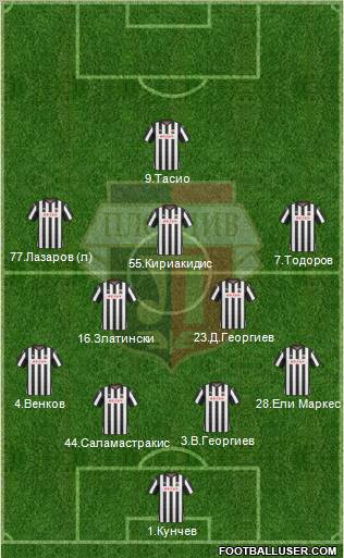 Lokomotiv 1936 (Plovdiv) Formation 2012