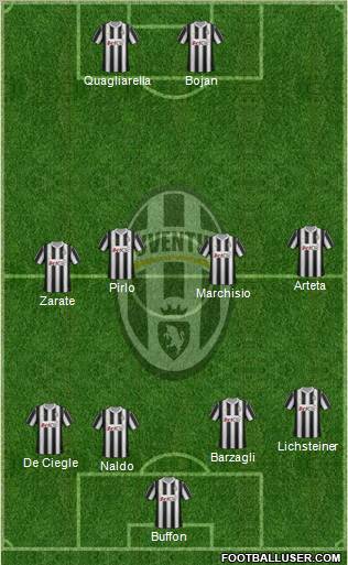 Juventus Formation 2012