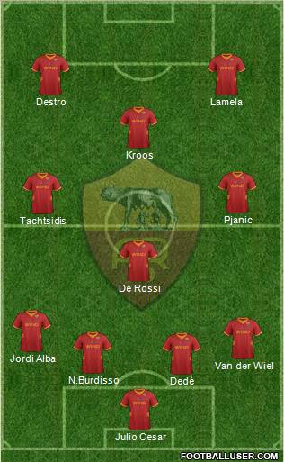 AS Roma Formation 2012