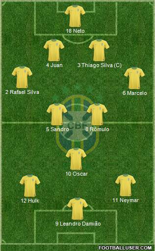 Brazil Formation 2012
