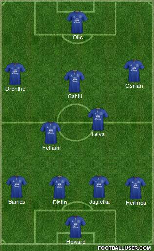 Everton Formation 2012