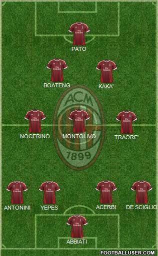 A.C. Milan Formation 2012