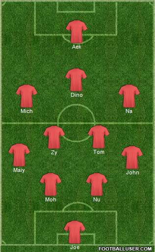 Arsenal Formation 2012