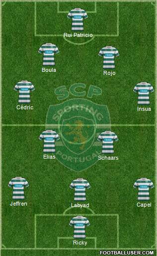 Sporting Clube de Portugal - SAD Formation 2012