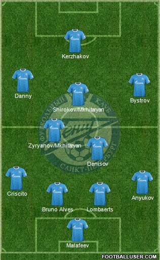 Zenit St. Petersburg Formation 2012