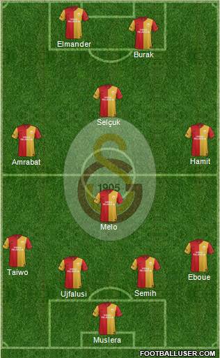 Galatasaray SK Formation 2012