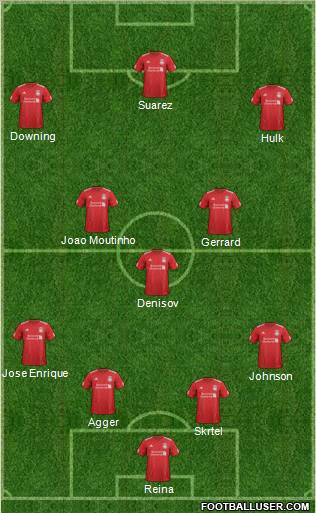 Liverpool Formation 2012
