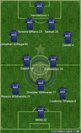 F.C. Internazionale Formation 2012