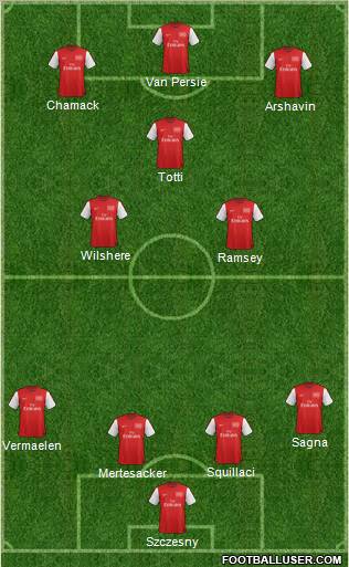 Arsenal Formation 2012