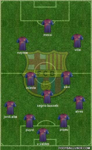 F.C. Barcelona Formation 2012