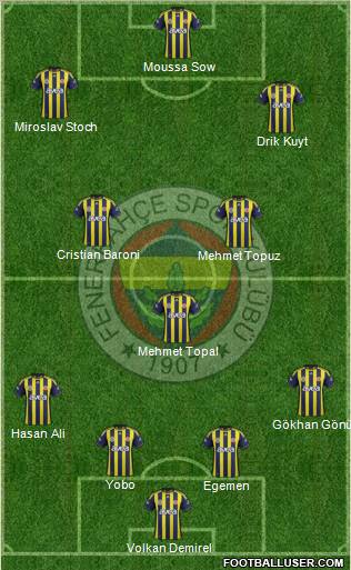 Fenerbahçe SK Formation 2012