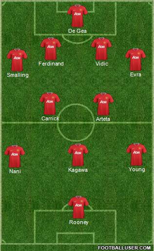 Manchester United Formation 2012