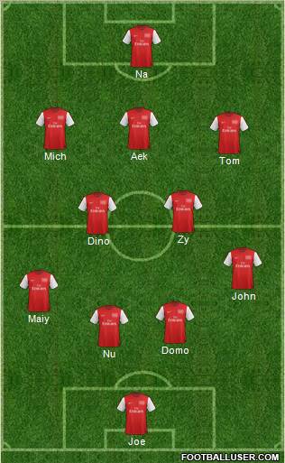 Arsenal Formation 2012
