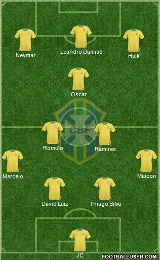 Brazil Formation 2012