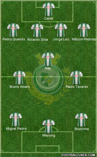 Vitória Futebol Clube Formation 2012