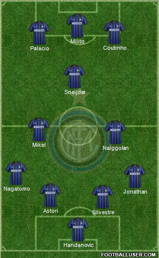 F.C. Internazionale Formation 2012