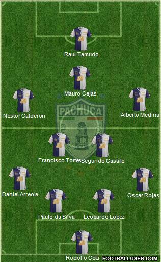 Club Deportivo Pachuca Formation 2012