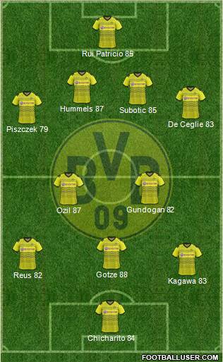 Borussia Dortmund Formation 2012