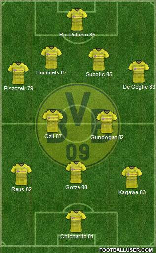 Borussia Dortmund Formation 2012