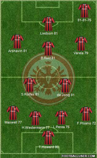 Eintracht Frankfurt Formation 2012