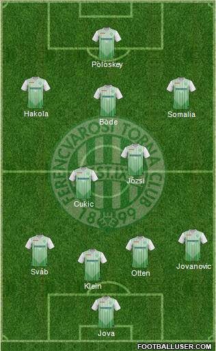 Ferencvárosi Torna Club Formation 2012
