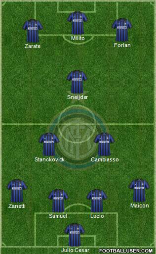 F.C. Internazionale Formation 2012
