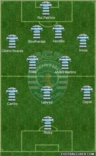 Sporting Clube de Portugal - SAD Formation 2012