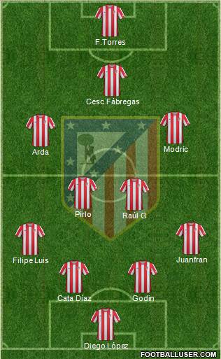 C. Atlético Madrid S.A.D. Formation 2012