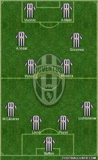 Juventus Formation 2012