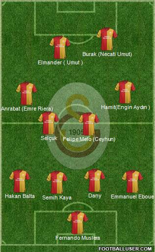 Galatasaray SK Formation 2012