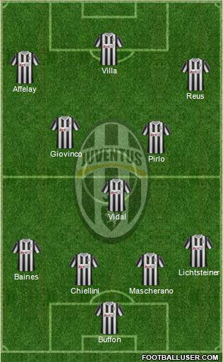 Juventus Formation 2012