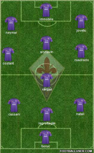 Fiorentina Formation 2012