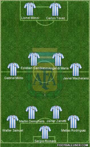 Argentina Formation 2012