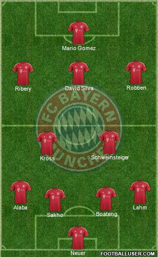 FC Bayern München Formation 2012