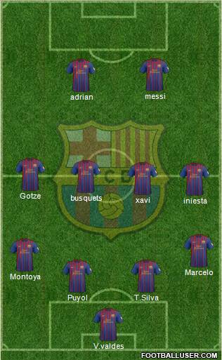 F.C. Barcelona Formation 2012