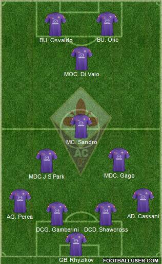 Fiorentina Formation 2012