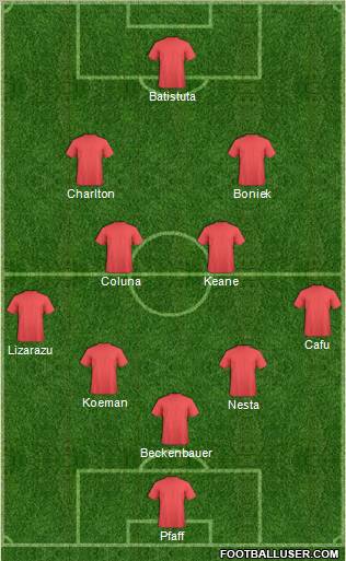 Dream Team Formation 2012