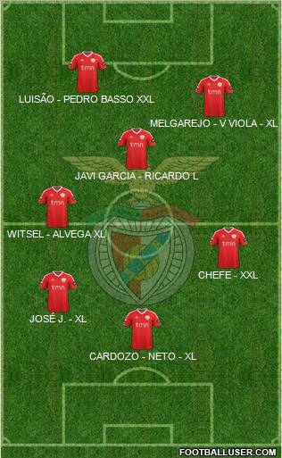 Sport Lisboa e Benfica - SAD Formation 2012