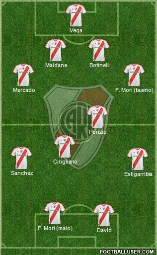 River Plate Formation 2012