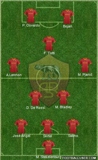 AS Roma Formation 2012