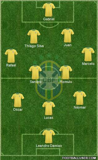 Brazil Formation 2012