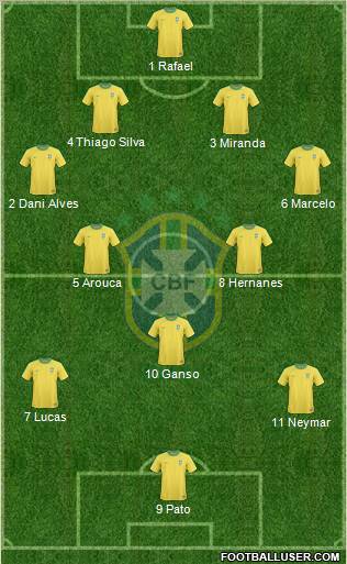 Brazil Formation 2012