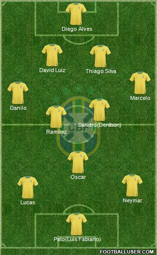 Brazil Formation 2012