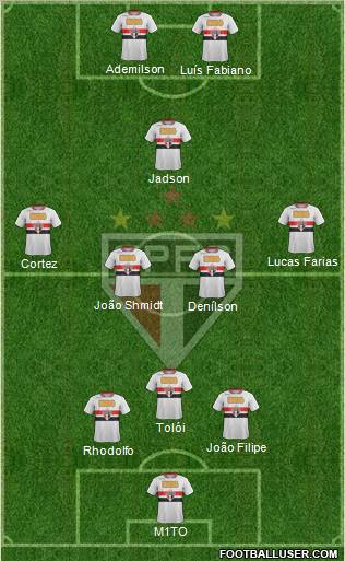 São Paulo FC Formation 2012
