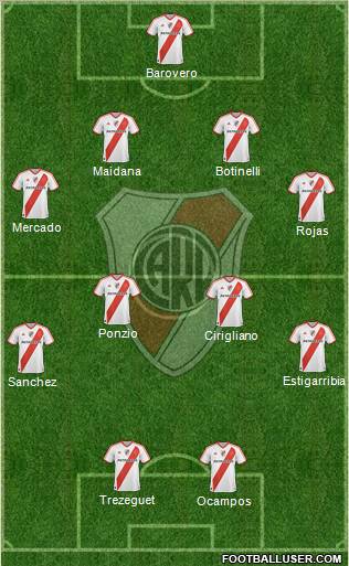 River Plate Formation 2012