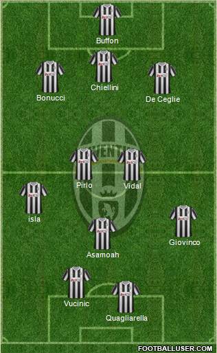 Juventus Formation 2012