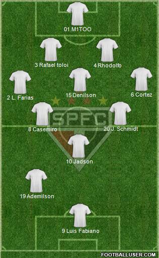 São Paulo FC Formation 2012
