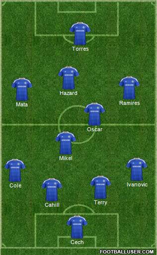 Chelsea Formation 2012