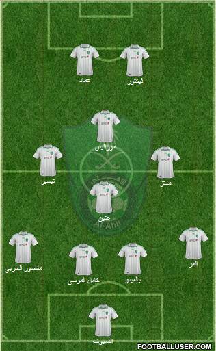 Al-Ahli (KSA) Formation 2012