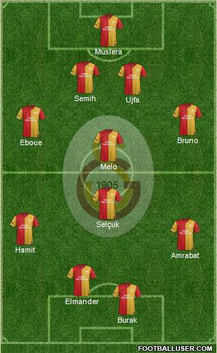 Galatasaray SK Formation 2012